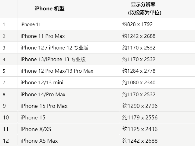 苹林口果维修分享iPhone主屏幕壁纸显得模糊怎么办