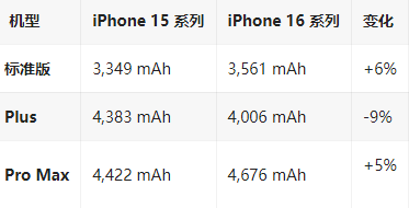 林口苹果16维修分享iPhone16/Pro系列机模再曝光