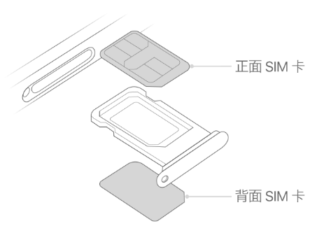 林口苹果15维修分享iPhone15出现'无SIM卡'怎么办 