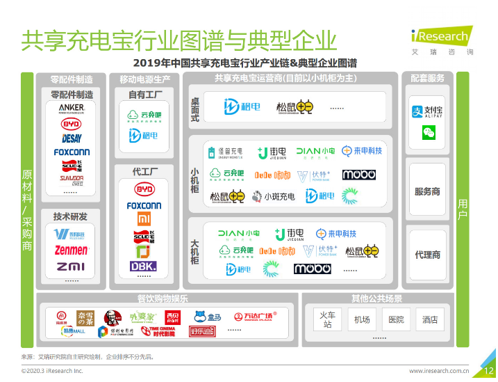 林口苹果手机维修分享iPhone 12 如何安全使用共享充电宝 