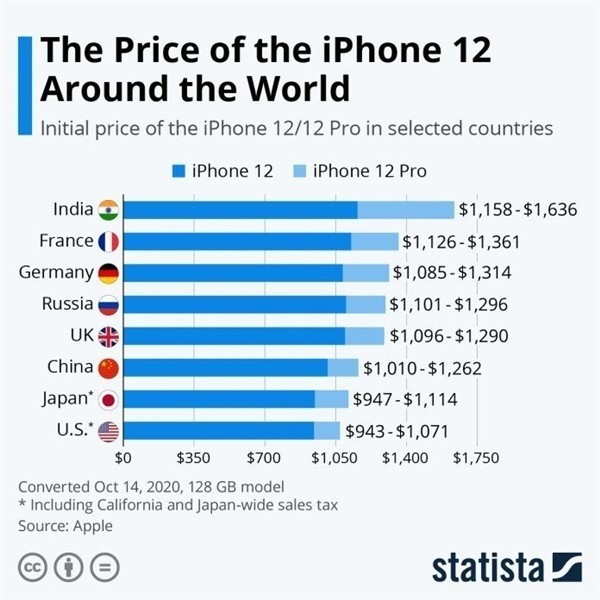 林口苹果手机维修分享哪个购买iPhone 12/12 Pro更便宜 