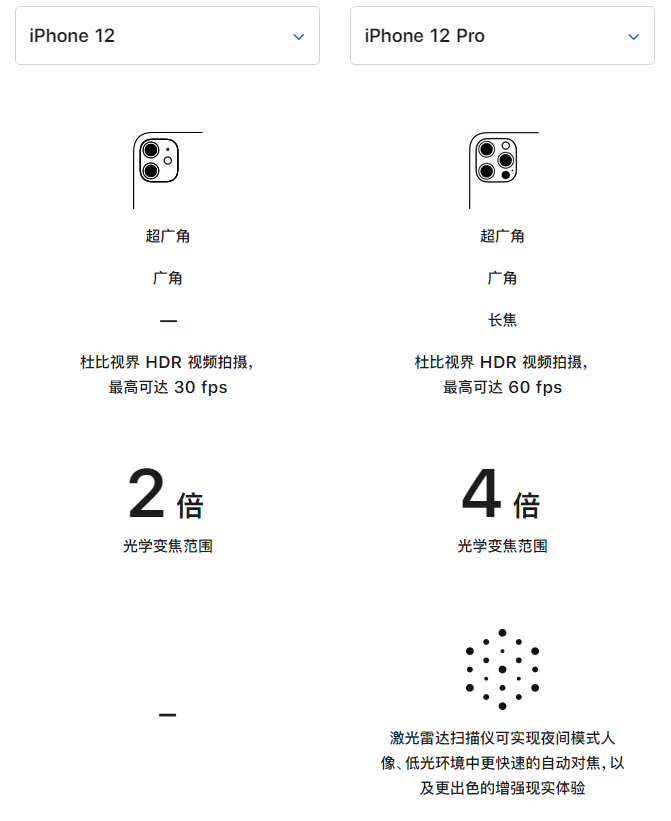 林口苹果手机维修分享苹果 iPhone 12 与 iPhone 12 Pro 选哪款 